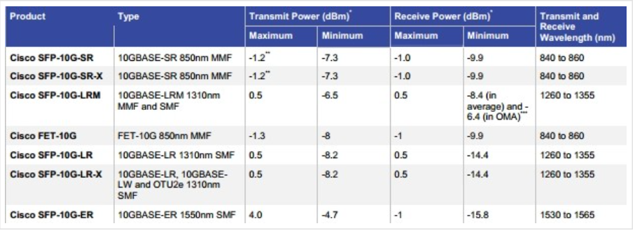 Optical Transmit and Receive Specification Optical Transmit and Receive Specification